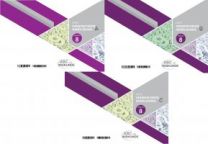 ABC van Wiskunde Graad 8 OH(STEL)